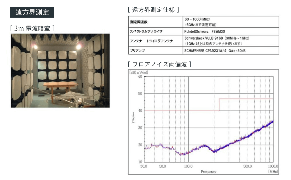 ノイズ対策コンサルティング